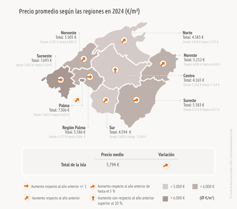 Índice de precios inmobiliarios en Mallorca 2024