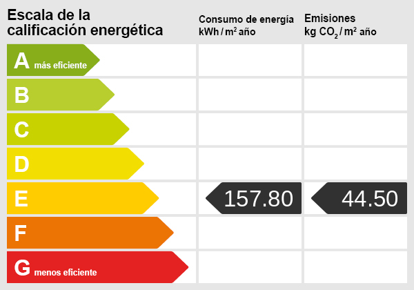 Certificado energetico