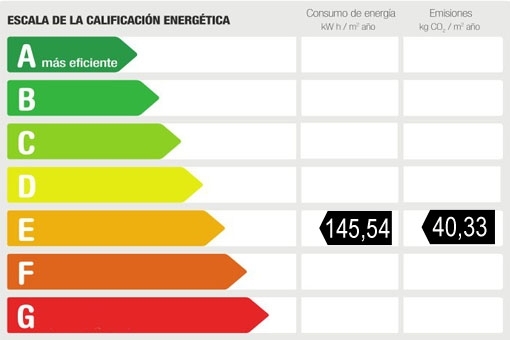 Certificado energético