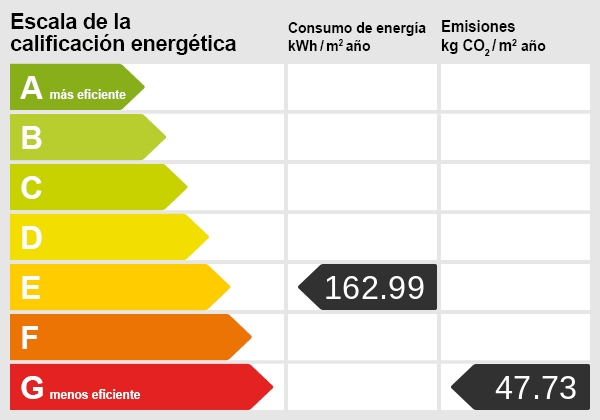 Certificado energético