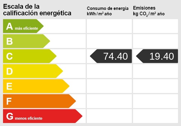 Certificado energético