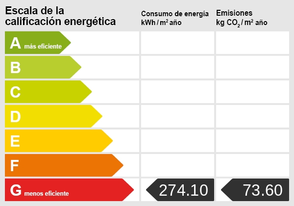 Certificado energético