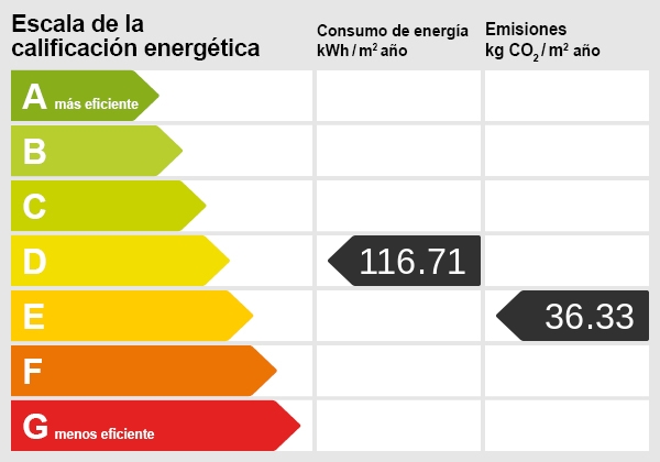 Certificado energético