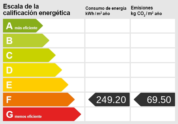 Energieskala