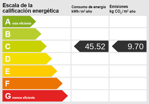 Energieskala