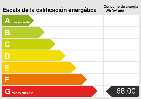 Certificado energético