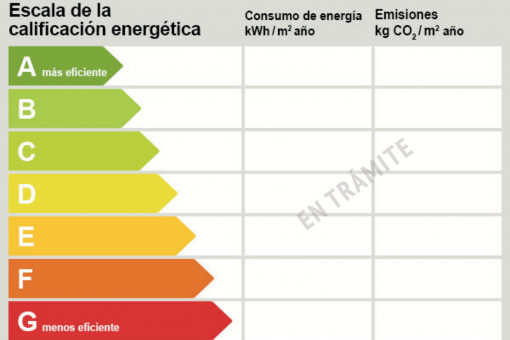 Energie