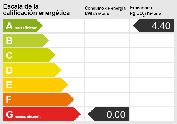 Certificado energético