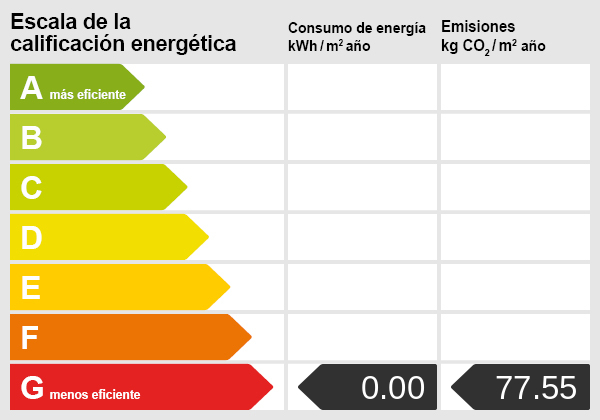 Energy scale