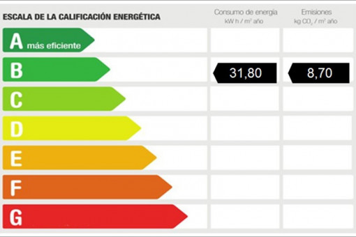 Certificado energético