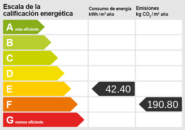 Certificado energético