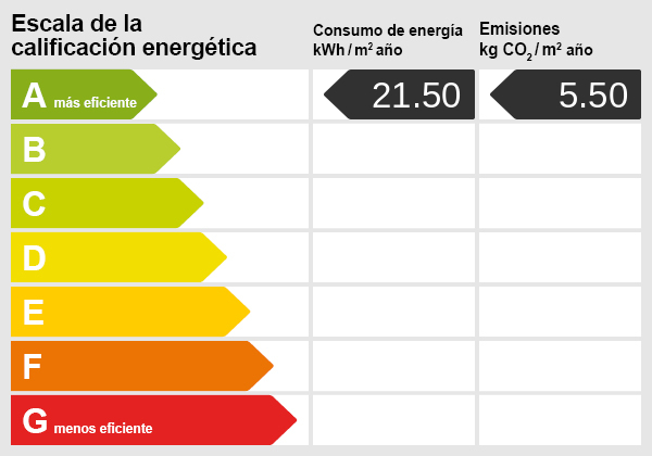 Certificado energético