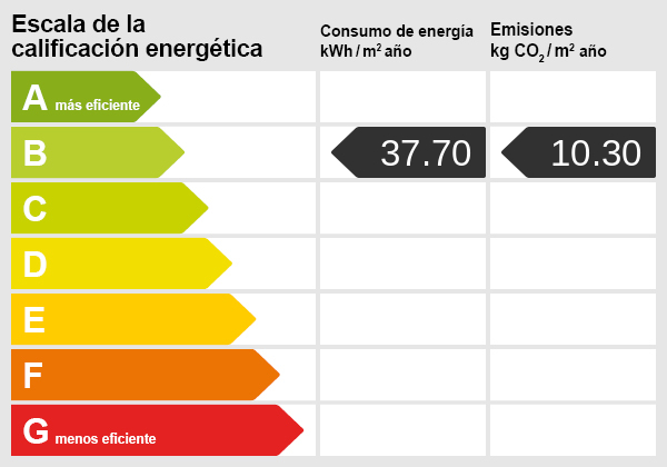 Certificado energético