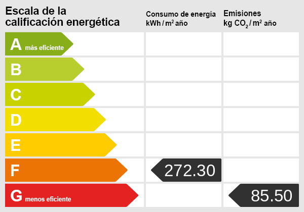 Certificado energético 